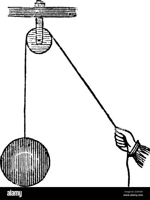 poulie-simple-avec-une-seule-roue-fixe-generalement-utilisee-pour-soulever-des-objets-lourds-dessin-de-ligne-vintage-ou-illustration-de-gravure-2c9c9x4.jpg