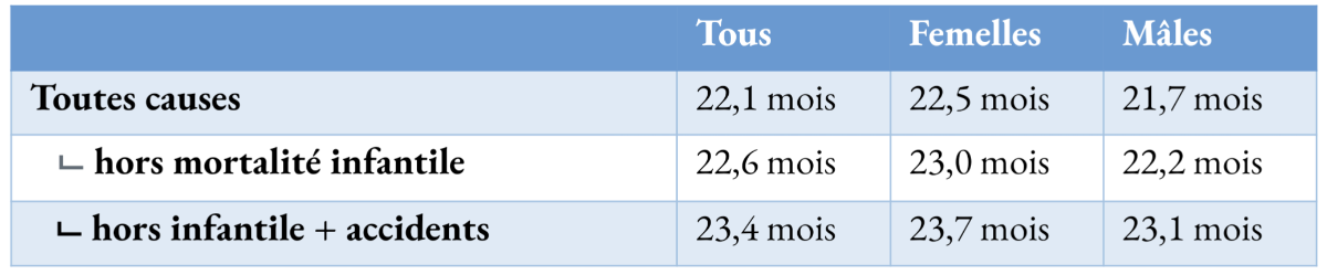 TableauChiffres.png